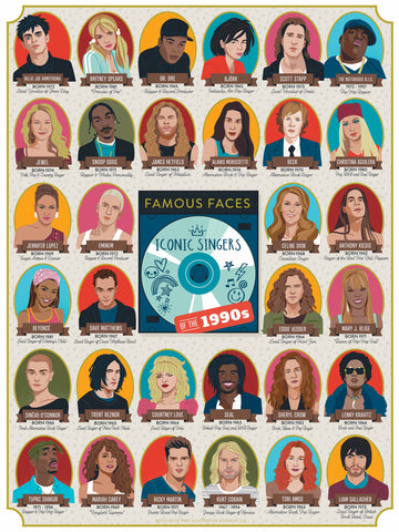 Iconic Singers Of The 1990s Puzzle